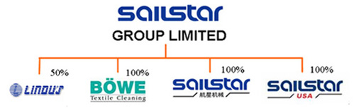 SailStar Group Limited